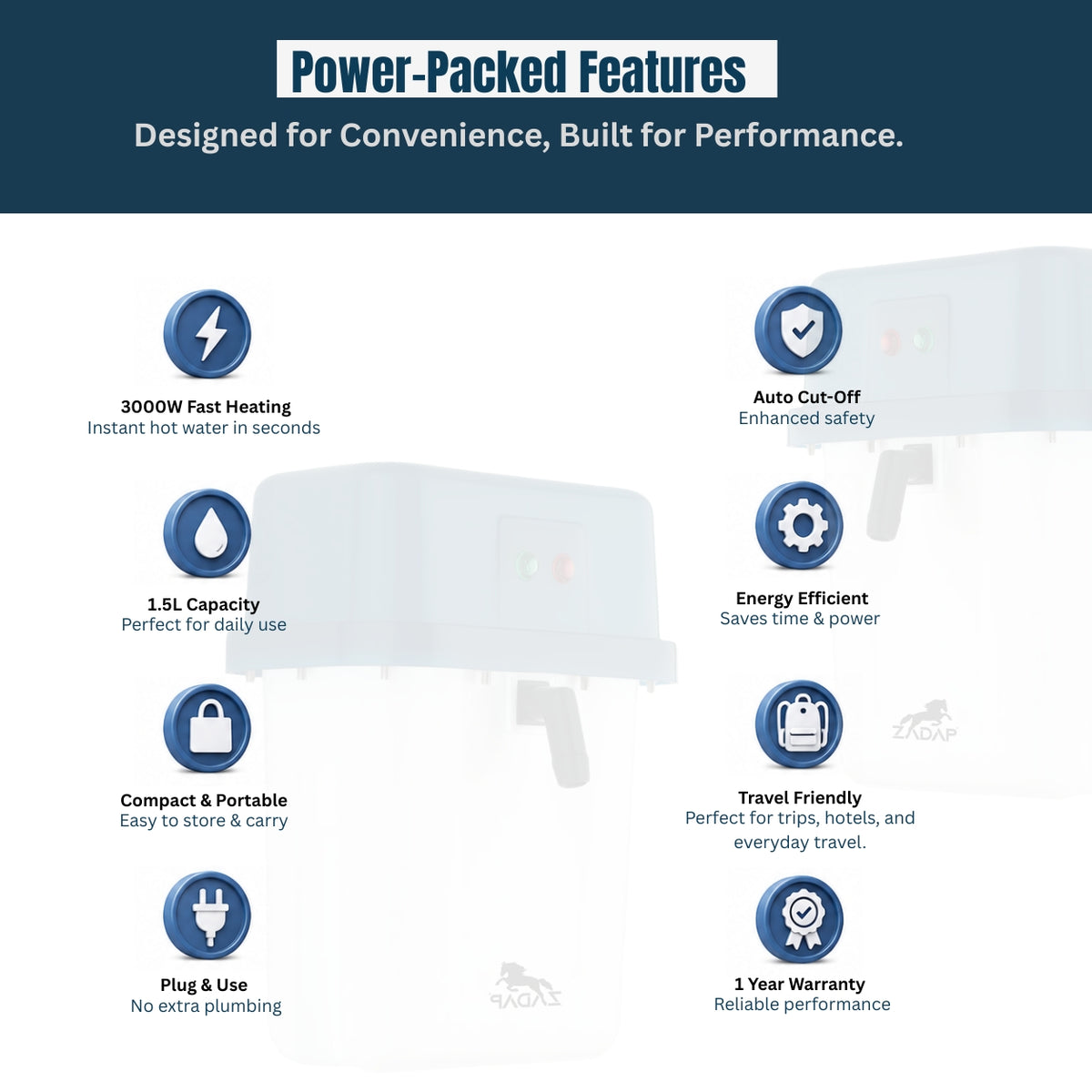 A promotional infographic titled 'Power-Packed Features' showing a white portable water heater with feature callouts including 3000W fast heating, 1.5L capacity, compact portability, plug & use, auto cut-off, energy efficient, travel friendly, and 1 year warranty.